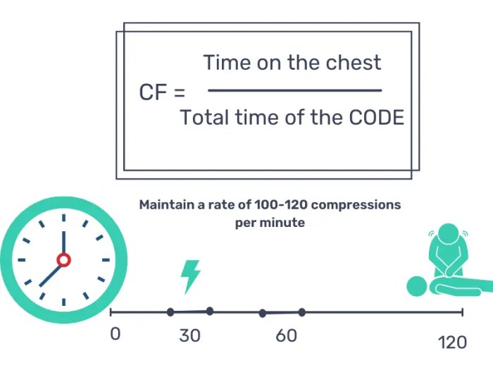 Ccf meaning medical